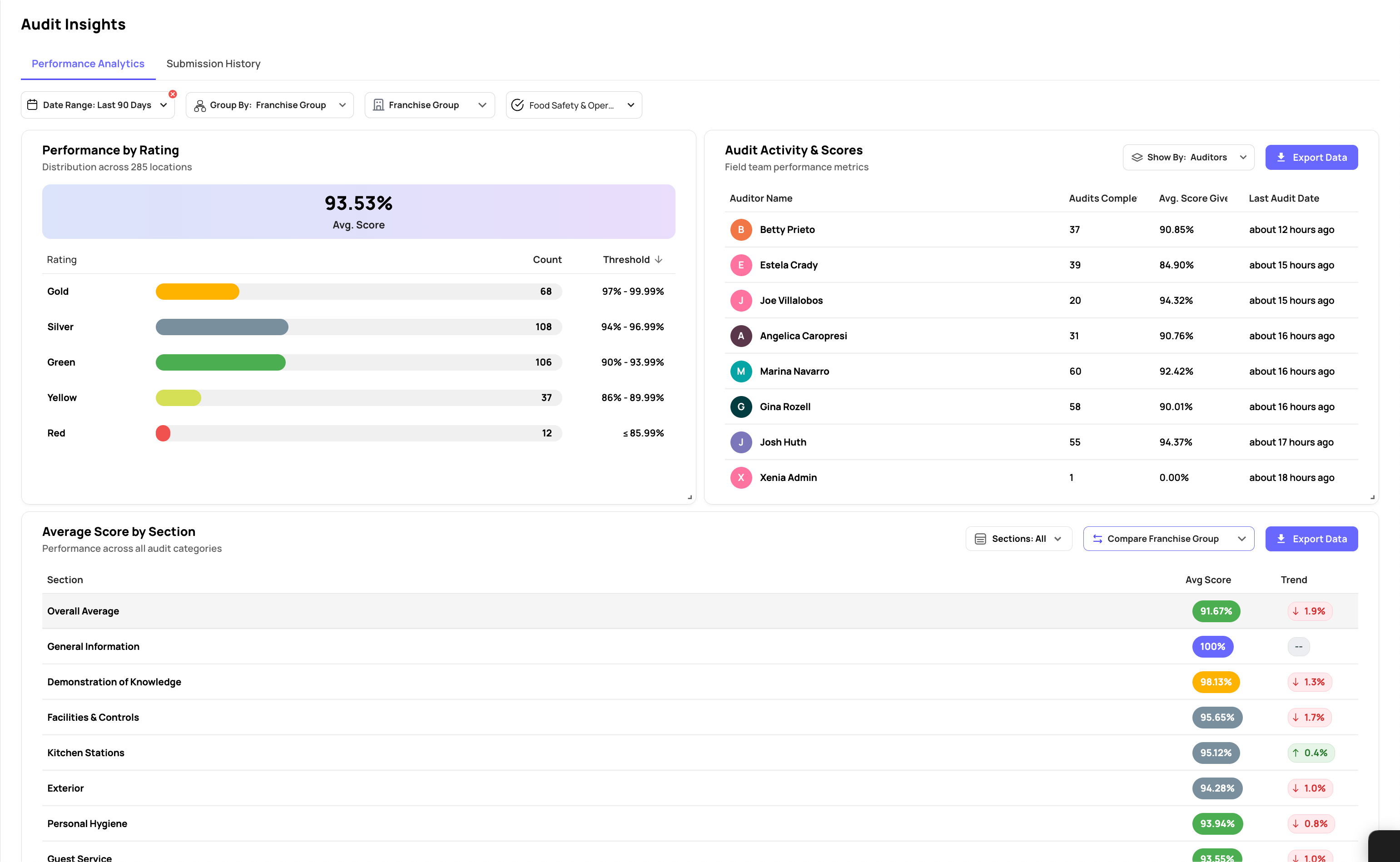 Real-Time Analytics Pipeline